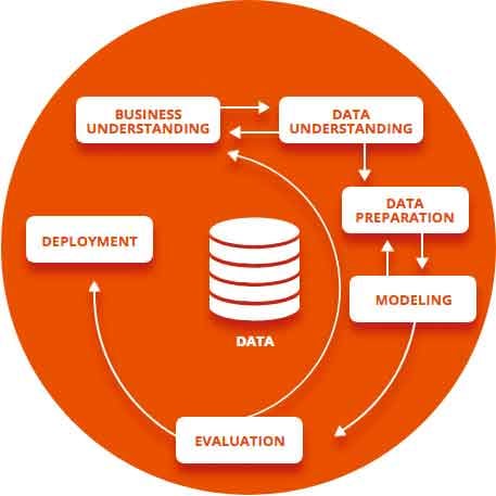 methodology