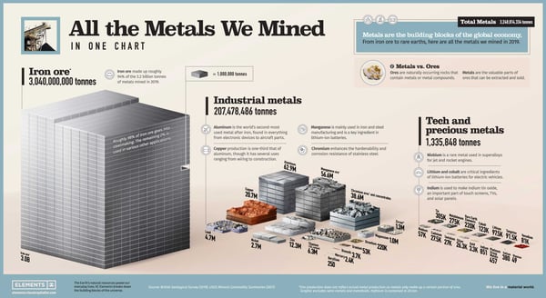 Wizata - Metal Process - blog post - 1