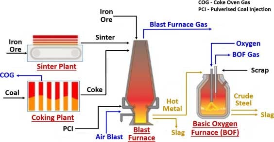 Metal Process control with AI (Step by Step Guide)