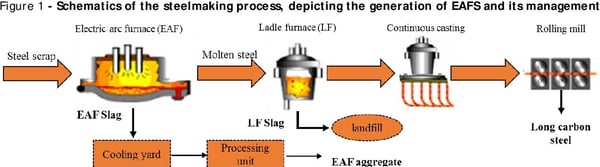 Wizata - Metal Process - blog post - 6