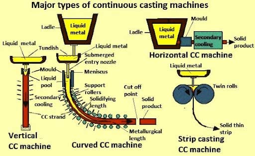 Wizata - Metal Process - blog post - 7