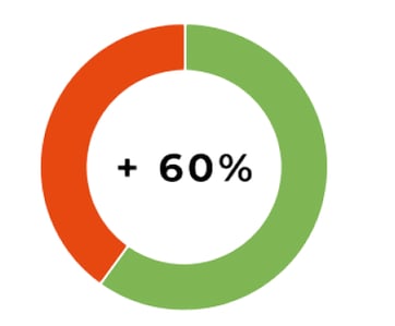 Use Case - Data Driven Asset availability increase