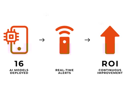 Use Case - Data Driven Impact of Wizata platform Use Case - Data Driven Impact of Wizata platform