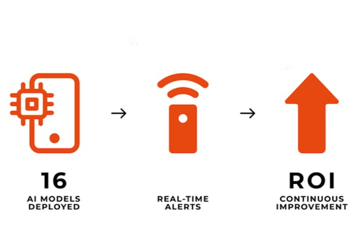 Use Case - Data Driven Impact of Wizata platform