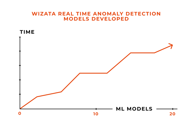 Use Case - Digital Twin 1