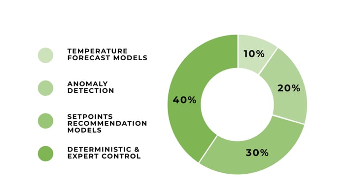Use case - Process Automation - 1 1 components Use case - Process Automation - 1 1 components