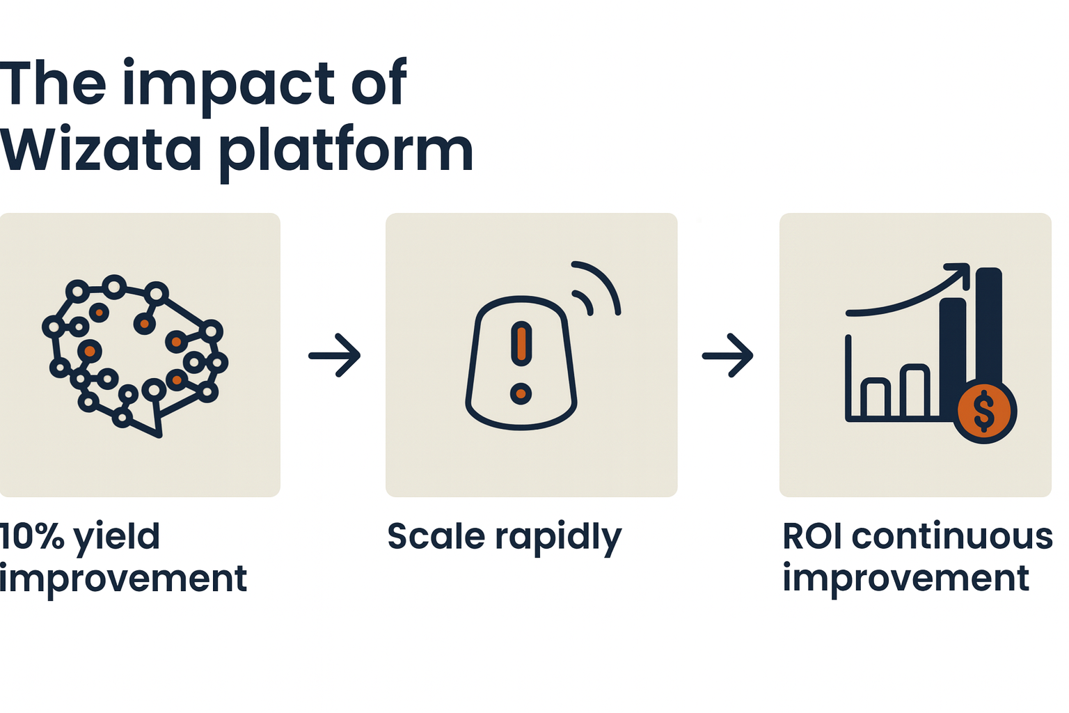 impact of wizata impact of wizata