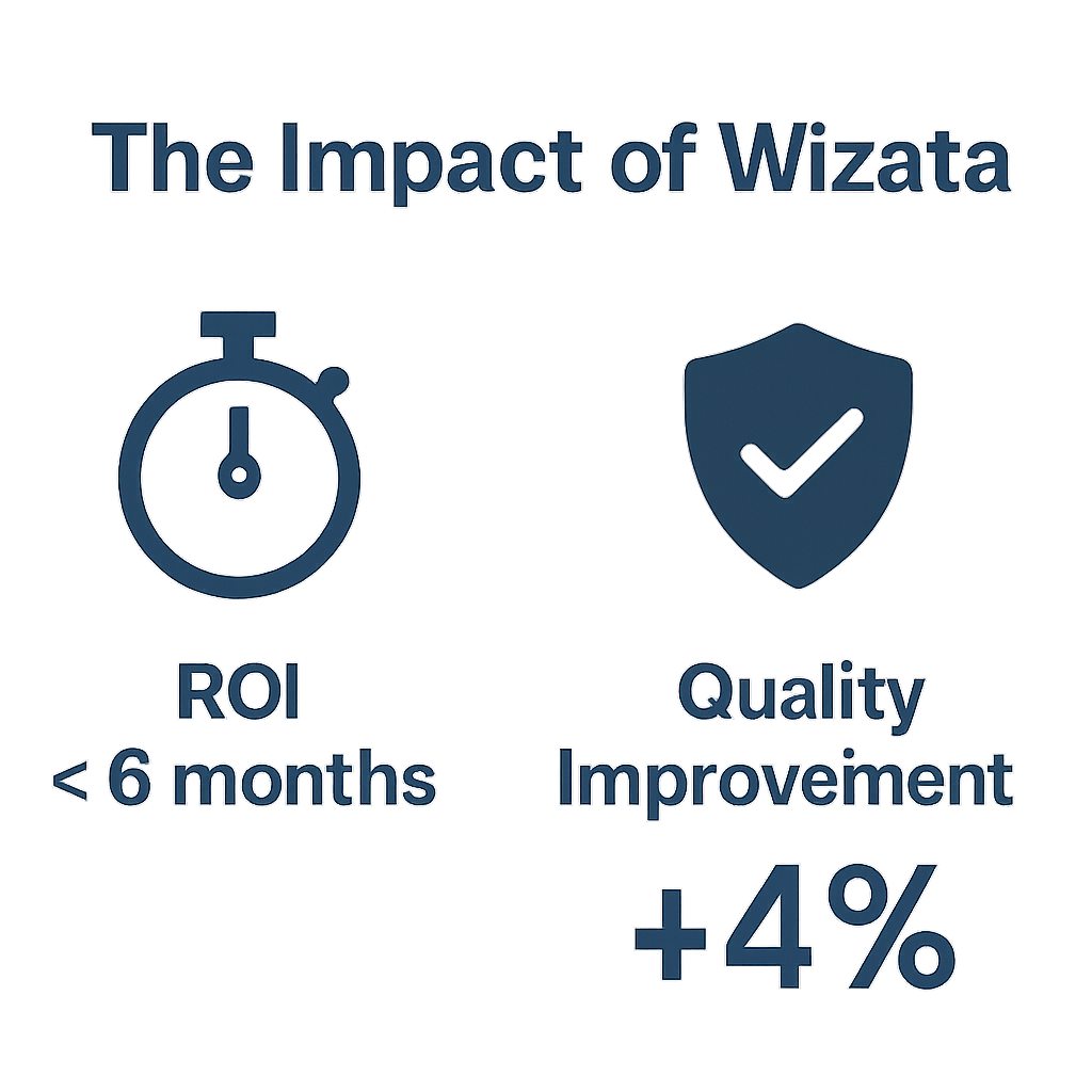 I want to have an image with the writingThe Impact of Wizata With 2 icons indicating ROI6 months and another icon indicating Quality Improvement 4