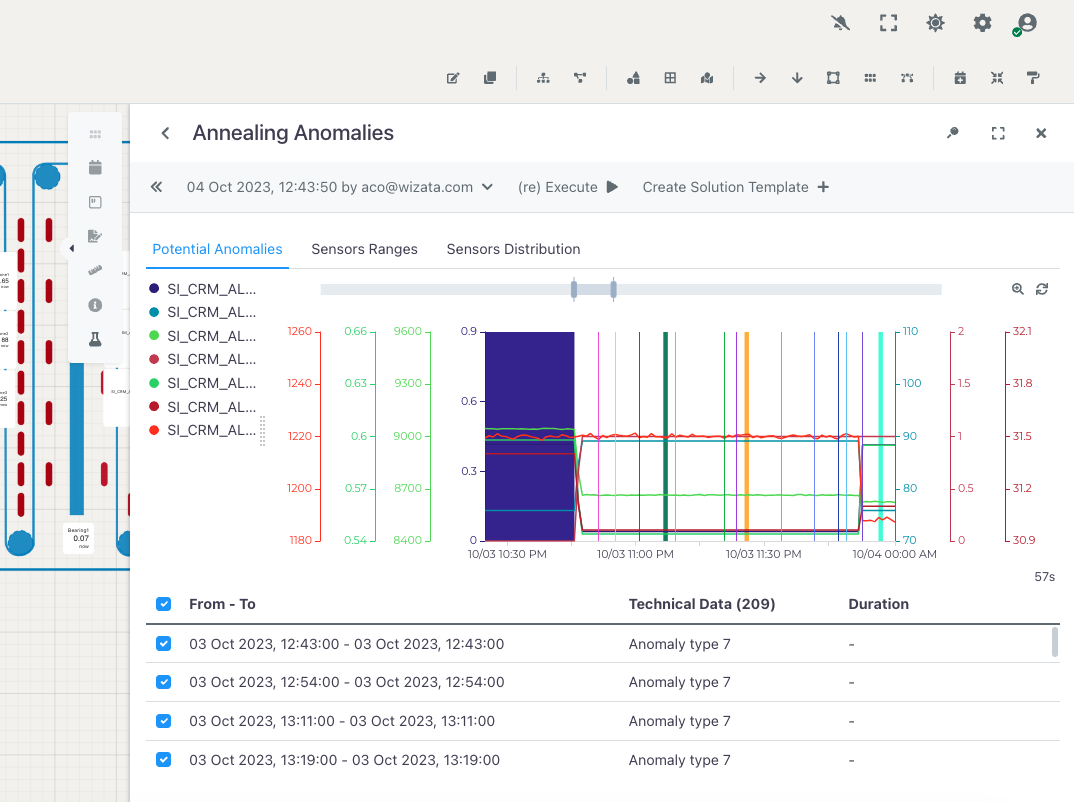 How to Detect Process Anomalies at Plant Scale