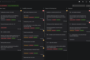 How to manage AI projects to achieve maximum impact & ROI