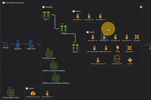 Digital Twins,Catalyzer for AI & Data Science Manufacturing Industry